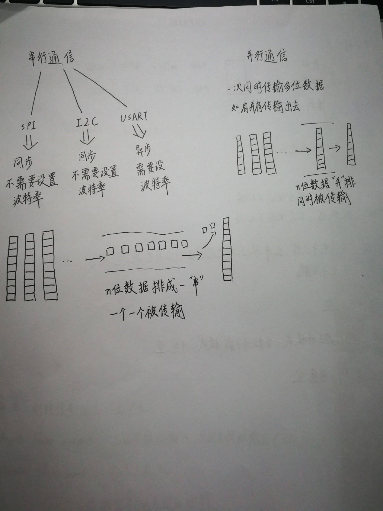 modes of PN532