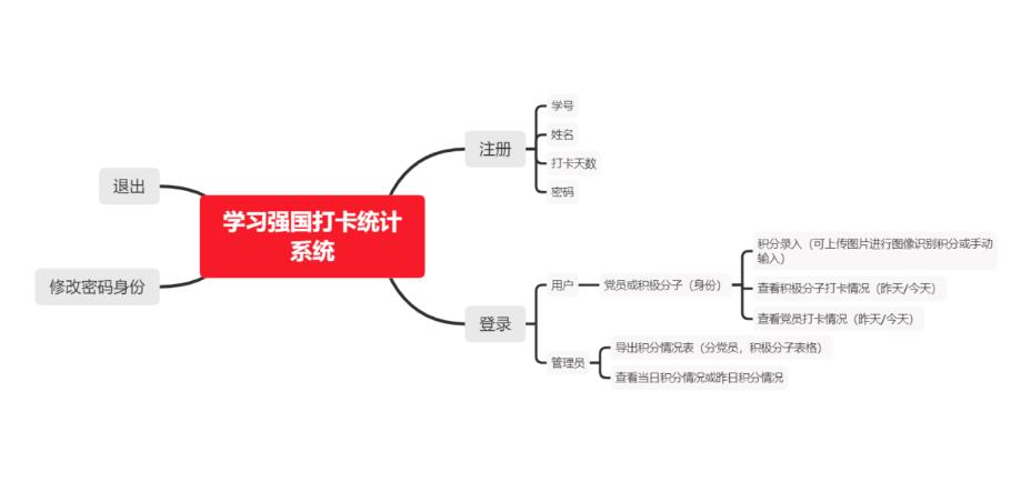 Current website architecture