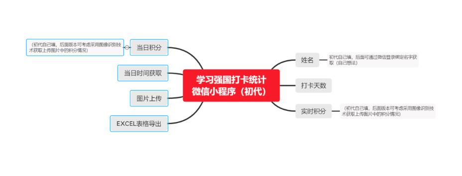 微信小程序版